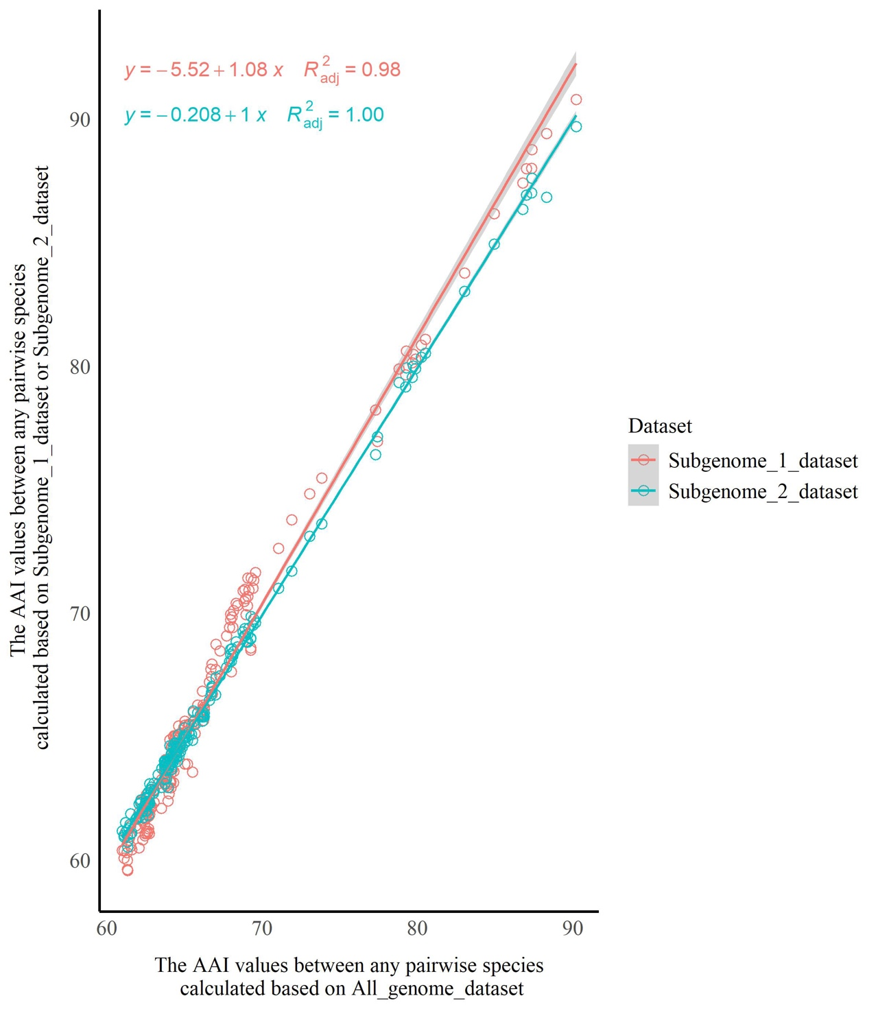 Figure 19